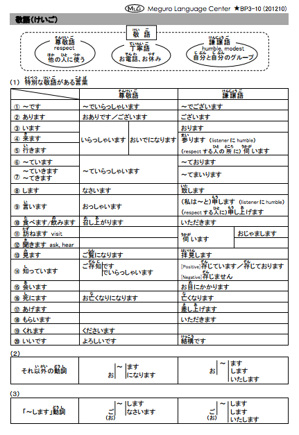 敬語の基本（けいごのきほん）、敬語にしましょう Download... - Japanese Language - MLC | Facebook