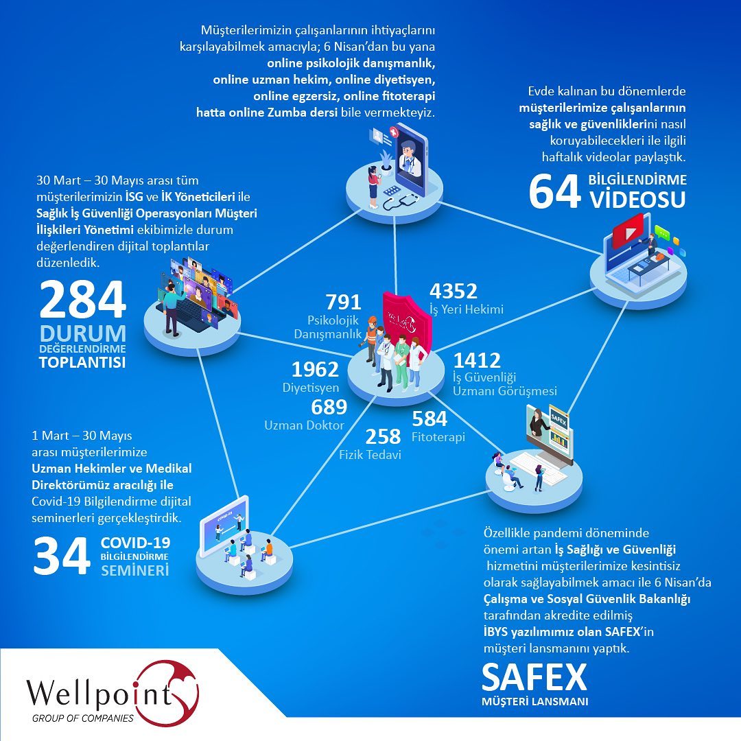 Zor dönemden geçtiğimiz... - Wellpoint Şirketler Grubu | Facebook