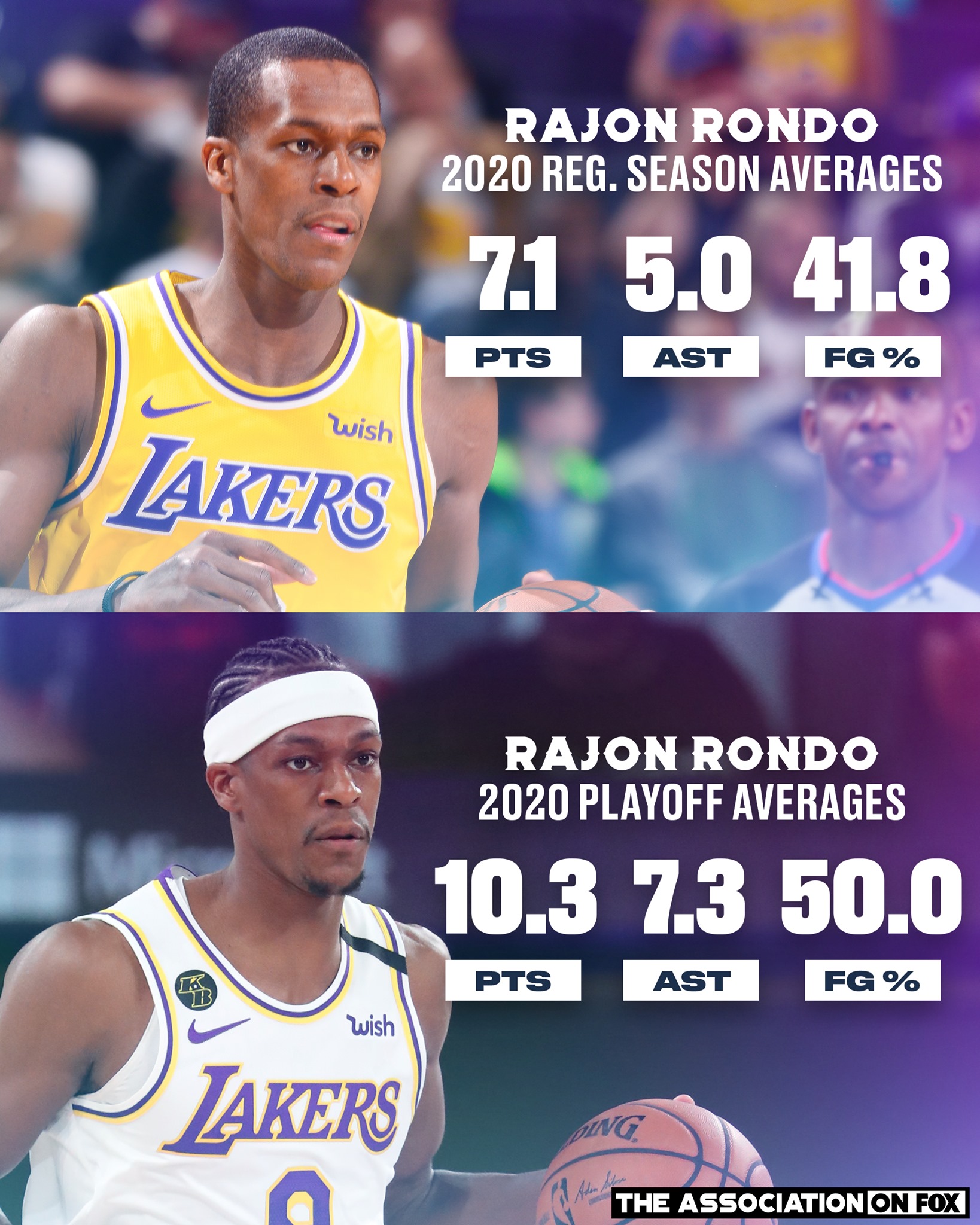 Whoa Playoff Rondo foreal? 😳 More Los Angeles Lakers talk with