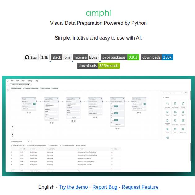 Thongchai - 🧩 Amphi ETL คือเครื่องมือ Visual Data Preparation ที่ใช้ ...