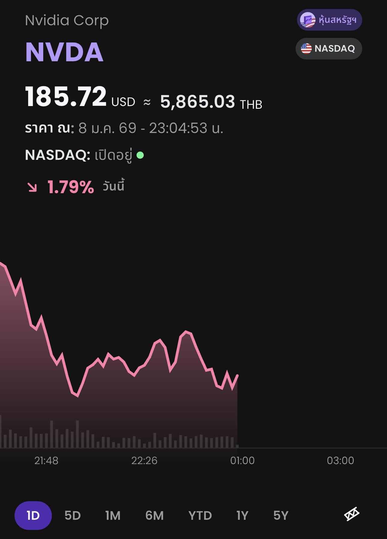 Worawut - แนวรับสำคัญ NVDA คืนนี้ 1. 182–183 USD • แนวรับแรกของวัน ...