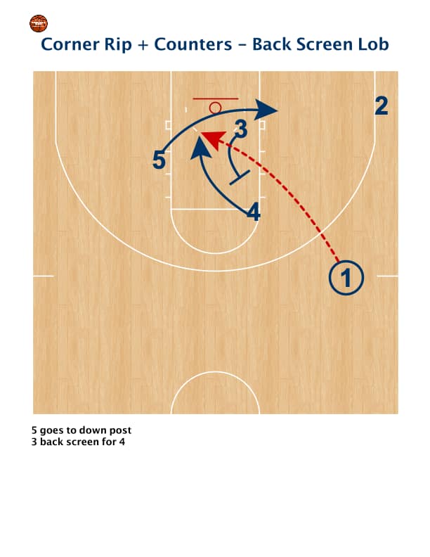 🌁 🐱🛡 Corner Rip + Coonters - Back... - Basketball Inside
