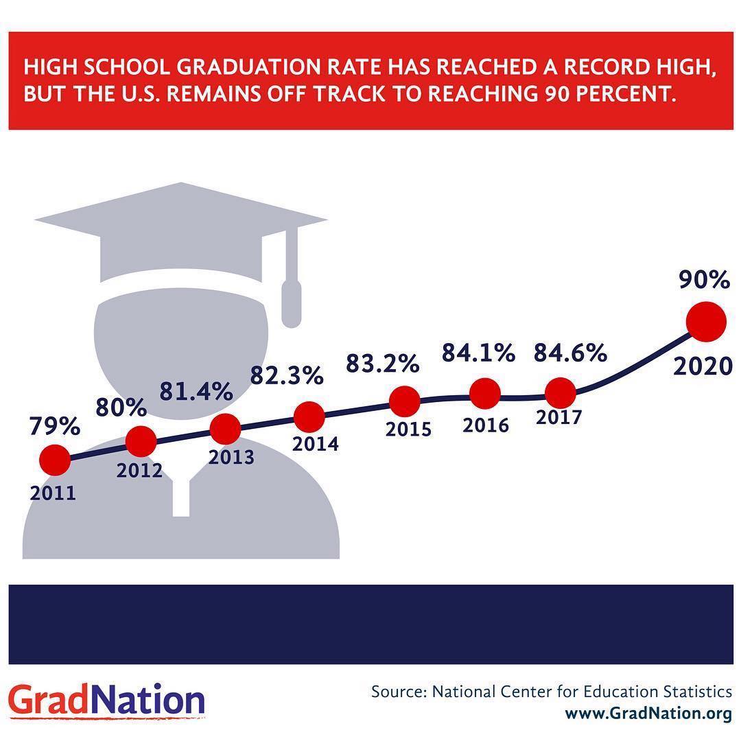 OnTrack Greenville - Interesting data point presented by ...