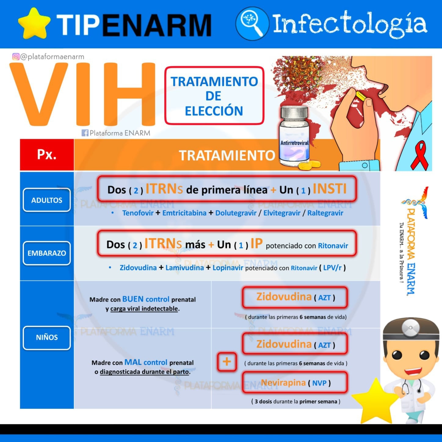 Plataforma - VIH TRATAMIENTO DE ELECCIÓN 🩺 💥¡Inscríbete ya! 📝 👇🤓 www ...