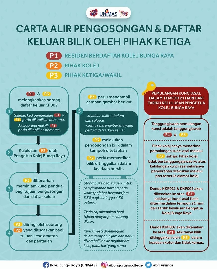 [PROSES PENGOSONGAN DAN DAFTAR... - Kolej Bunga Raya (UNIMAS) | Facebook