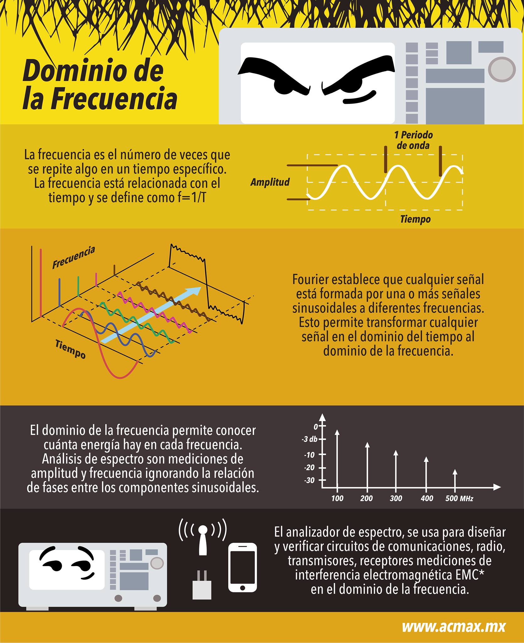 AcMax de México - Complementando nuestra infografía...