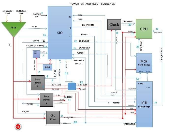 Kamrul Computer