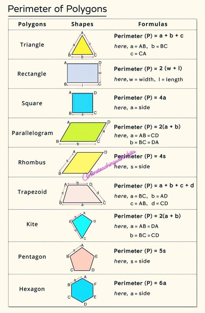 Mati Ullah - #mathematics #geometry . . . . . . . . .... | Facebook