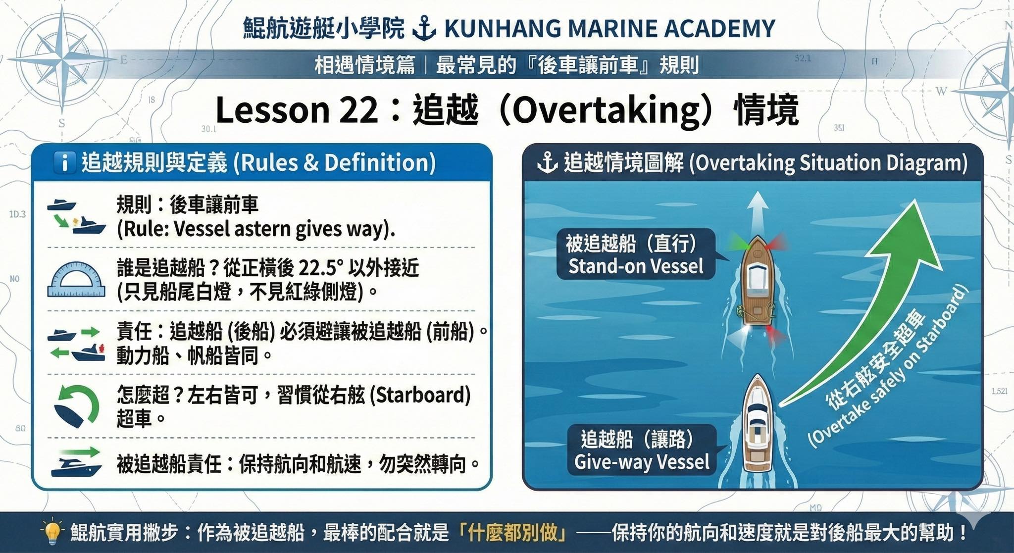 張豪 - 【鯤航遊艇小學院 ⚓️ Lesson 22】... | Facebook