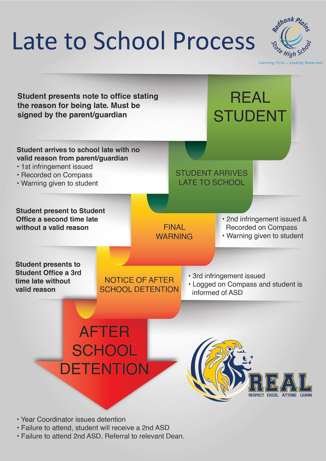 NEW - LATE TO SCHOOL... - Redbank Plains State High School | Facebook