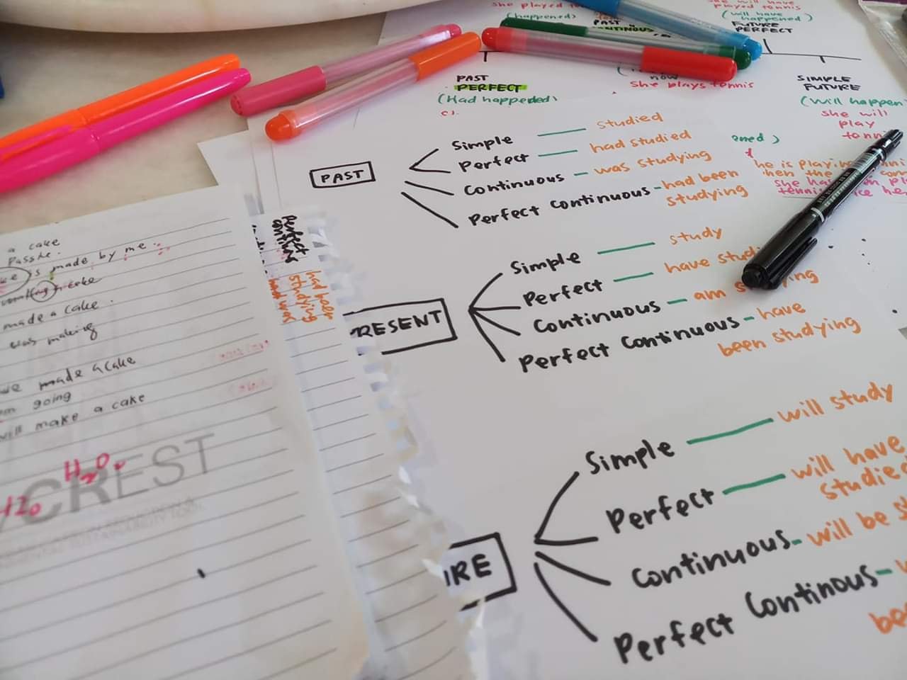 Nota Yang Cantik Dan Kemas Sesuai Horticulture Student Facebook