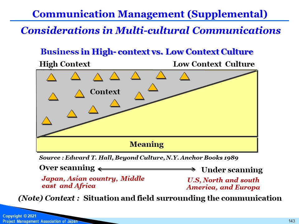 Nin2 P2m P2m Project Management Practical Guide No 130 Here We See The Perspective Of High Low Context Culture And Recognize The Ideal Way Of Business High Context Culture In A Society With