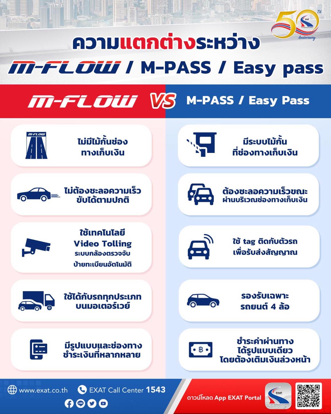 การทางพิเศษแห่งประเทศไทย - M-Flow ต่างจาก M-PASS และ Easy Pass อย่างไร ...