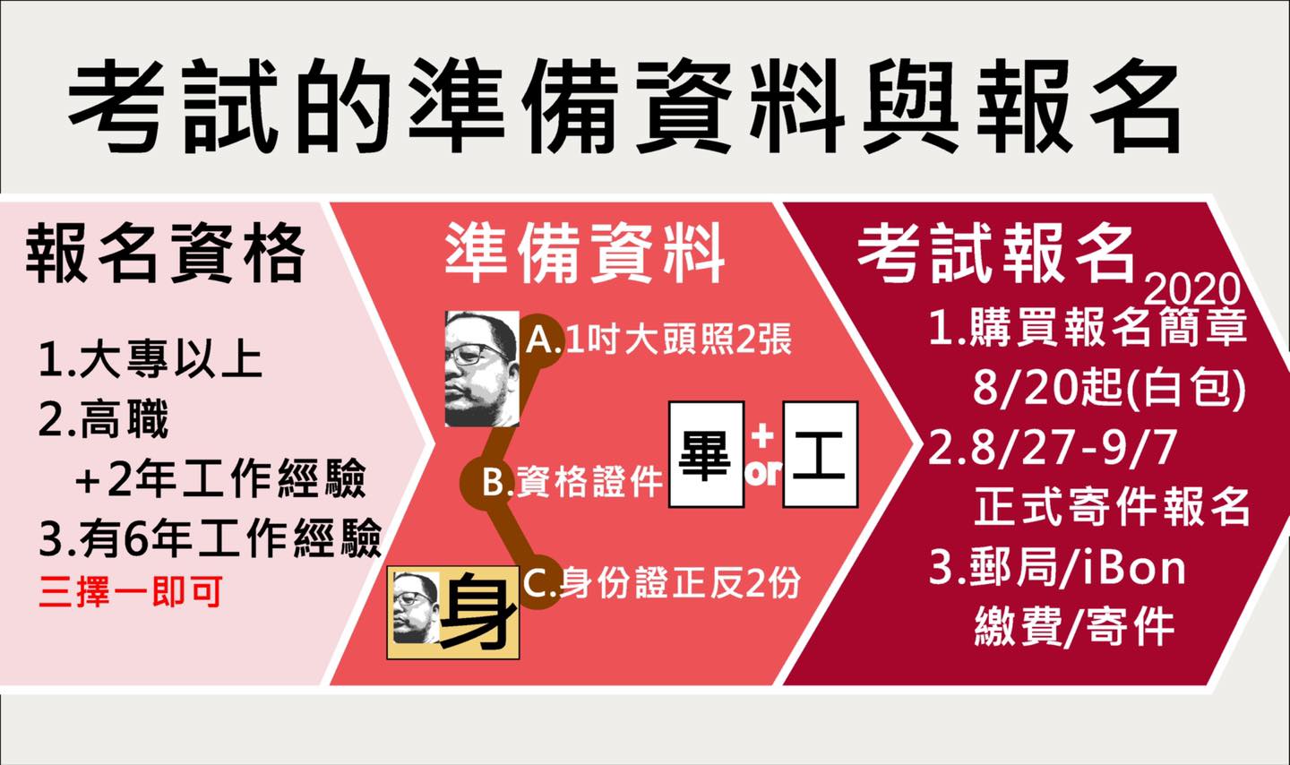 劉興衡室內設計畫室 - 建築物室內設計工程管理乙級 考取後可至內政部換取室內裝修施工人員證照 9月7號前報名！... | Facebook