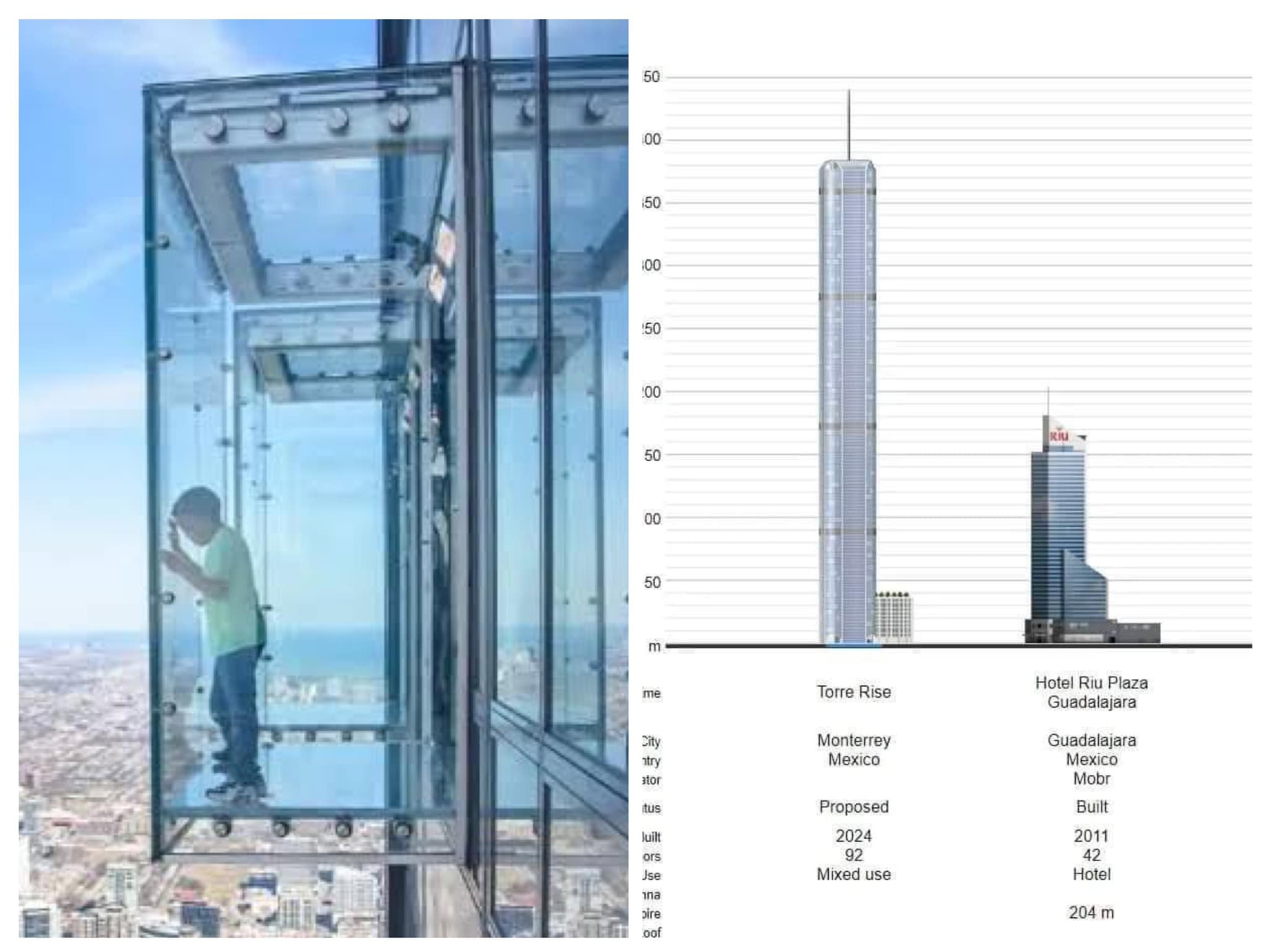 Rascacielos de México | Monterrey tendrá un Skydeck en la Torre Rise, y ...