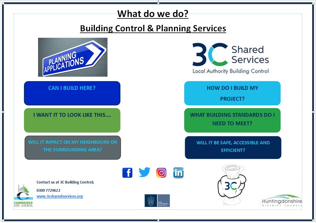 Want to know the difference between... - 3C Building Control | Facebook