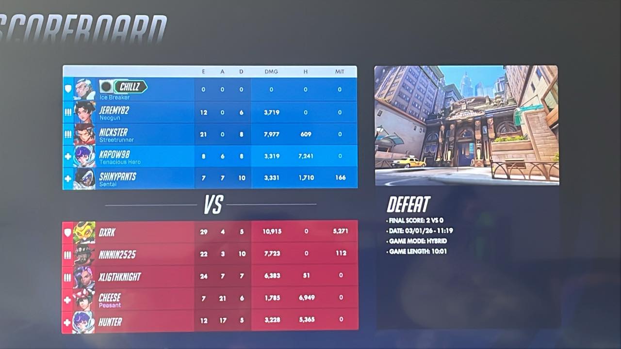 Overwatch People | Why you gonna play support and only heal 1700 | Facebook