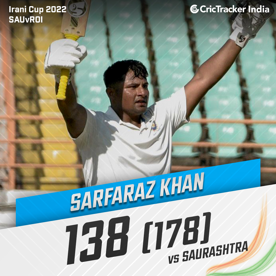 CricTracker India - Sarfaraz Khan departs after a brilliant 138 (178 ...