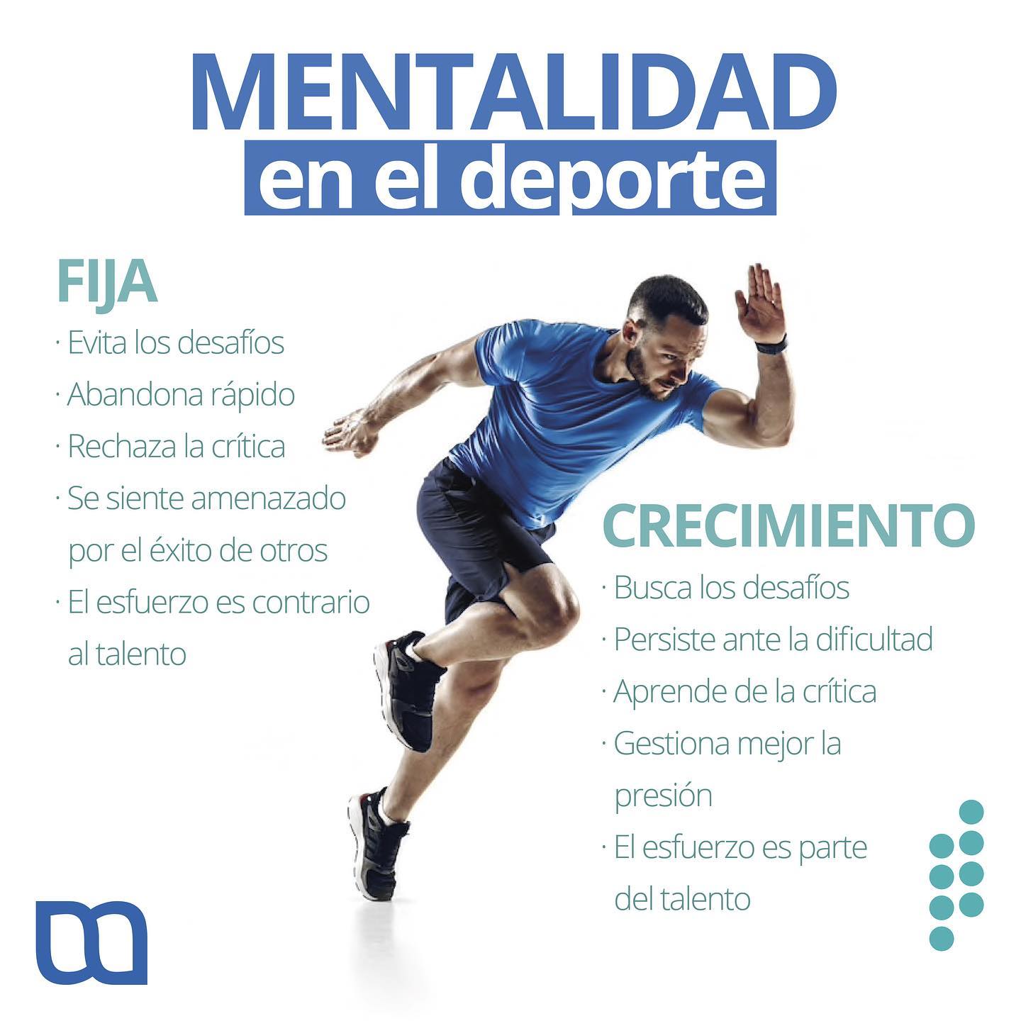 Medicad - 👉Conoce las diferencias de una mentalidad FIJA y de ...
