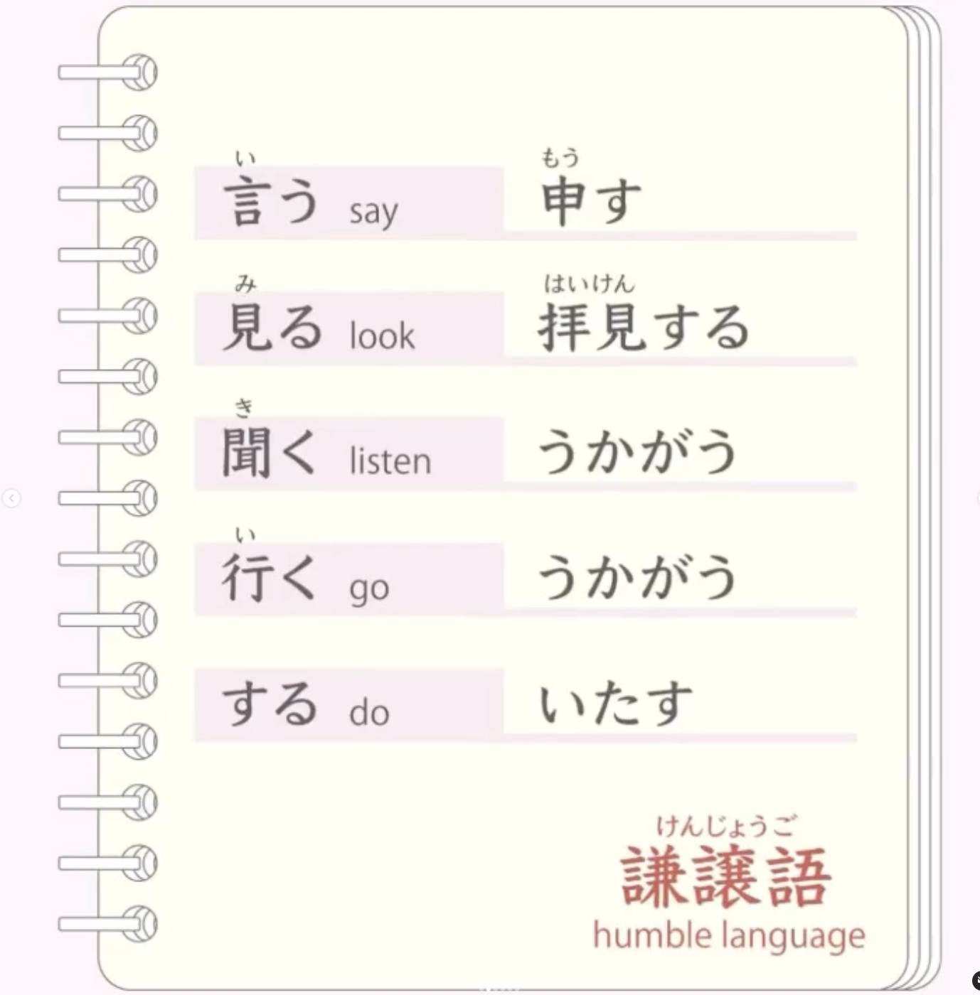 見る 謙譲 語