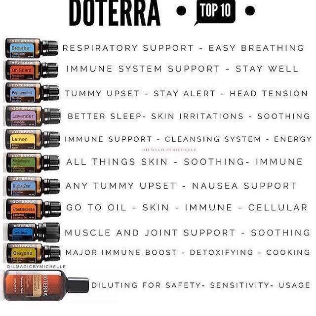 Olivia's DōTERRA life - This is the chart for you to understand the ...