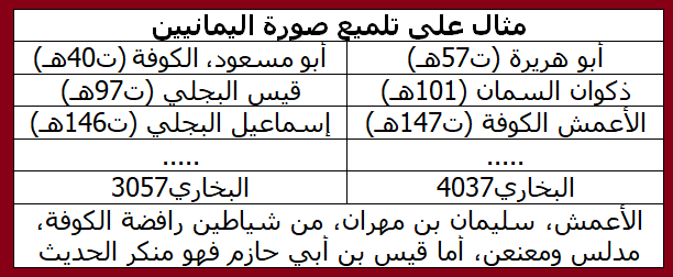 روايات الحديث النبوي في ميزان البحث العلمي أبو هريرة رضي الله عنه 3 بقلم ظافر نحاس تابع لما قبله 5 مرحلة تواجد أبي هريرة في عهد ذي الأنوار عثمان