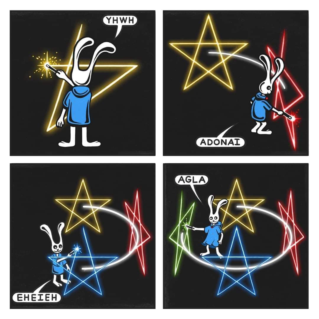 Lesser ritual of the pentagram (LRP) Ritual menor de Pentagrana (RMP ...