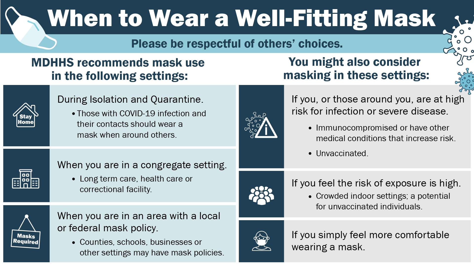 Burma Center - When or where should you wear a mask?