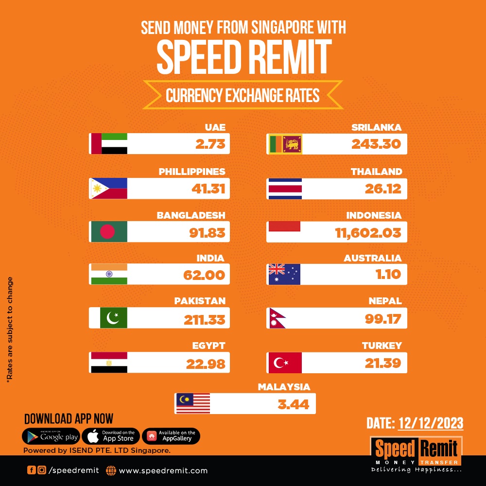 Speed Remit - Currency Update: December 12, 2023 ... | Facebook