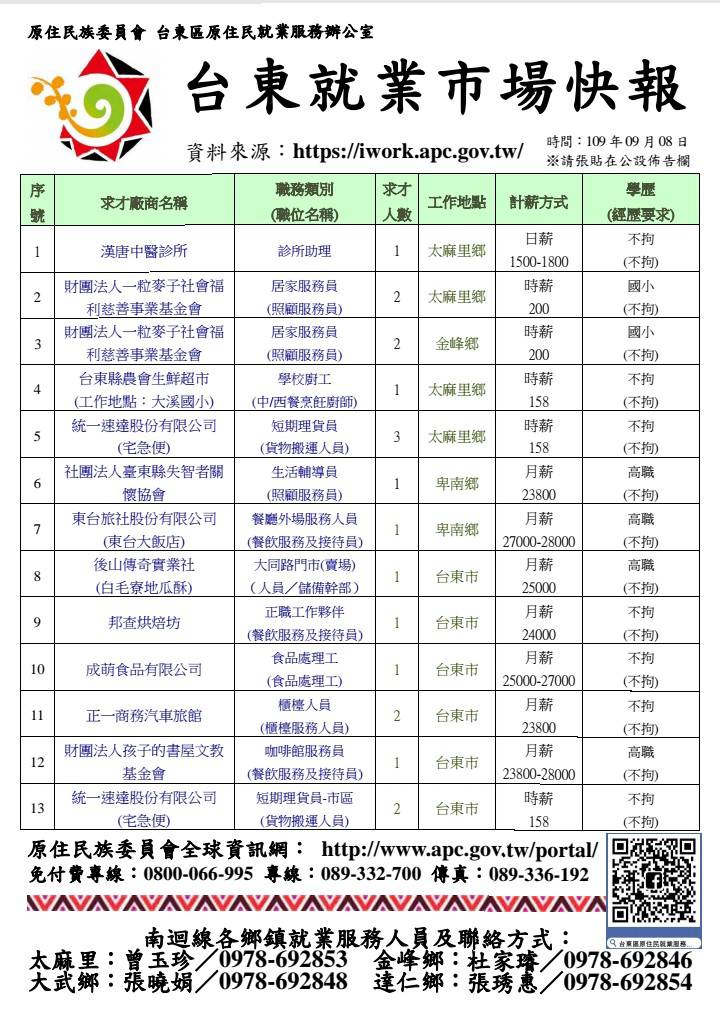 台東就業市場快報 達仁鄉原住民族家庭服務中心敬祝各位求職順利 台東縣達仁鄉原住民族家庭服務中心 Facebook