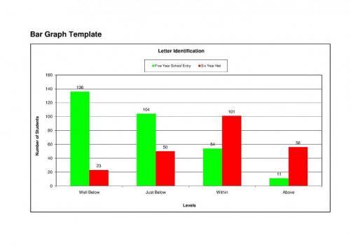 IELTS - BAR GRAPH INTERPRETATION (IELTS ACADEMIC WRITING TASK 1) Bar ...
