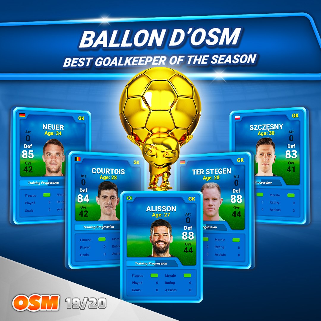 Ballon D Osm Best Goalkeeper Of Online Soccer Manager Facebook