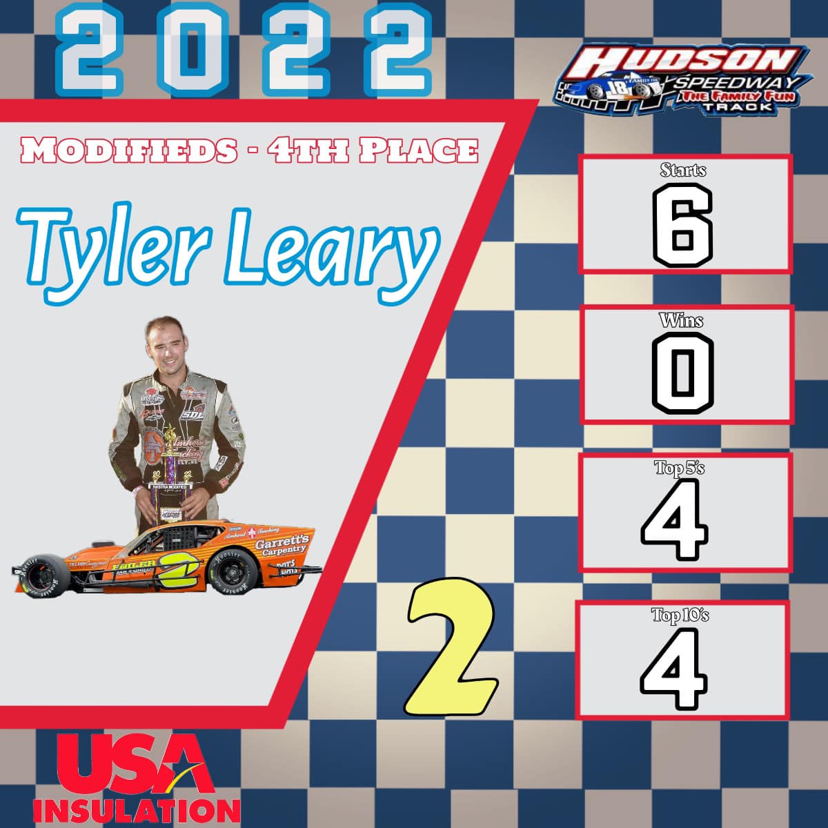 Hudson Speedway - 🏆 TOP DRIVER HIGHLIGHT 🏆 Former Late Model Champion ...