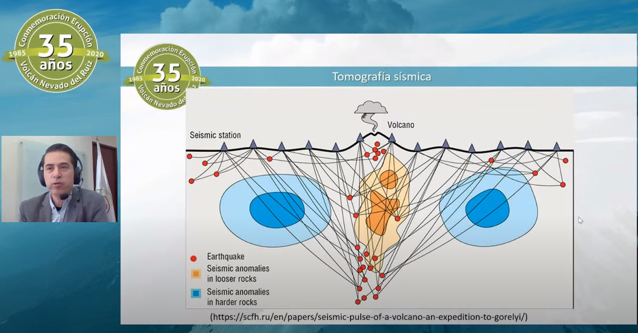 Servicio - #AEstaHora- John Makario del SGC hace su presentación en el ...
