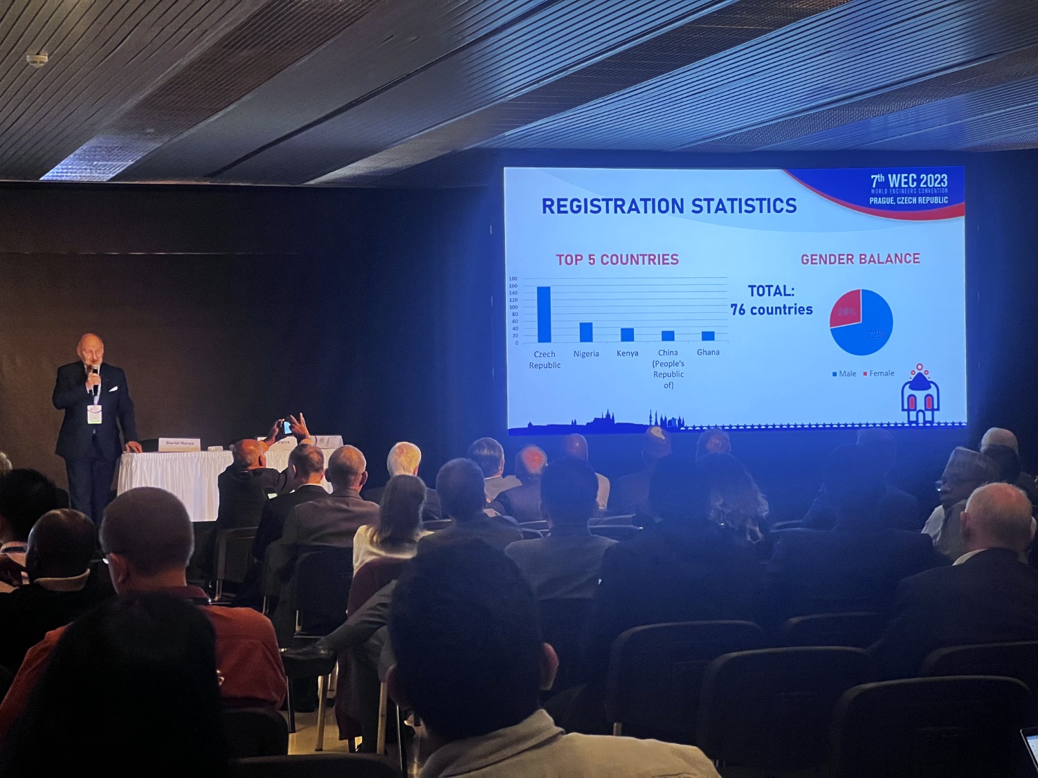 WEC 2023 - The 7th World Engineers Convention #WEC2023 is...