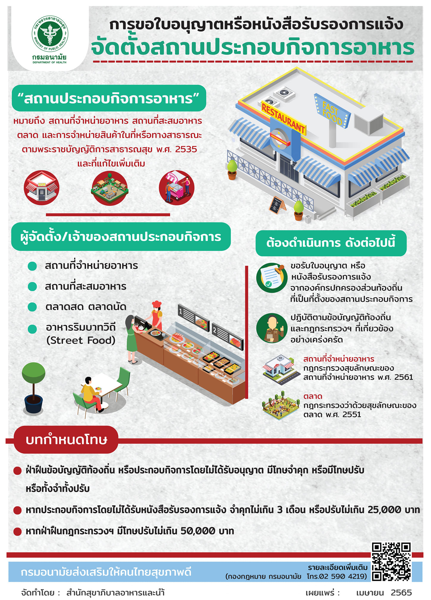สำนักสุขาภิบาลอาหารและน้ำ กรมอนามัย