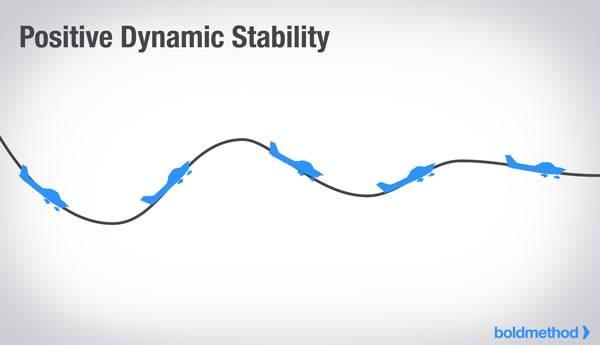 White Bird Organization - Dynamic Stability Now that you have static ...