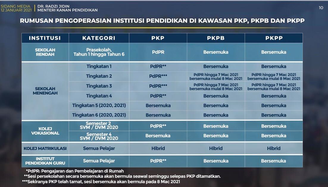 Tuisyen Individu Cawangan Tanah Merah Machang Facebook