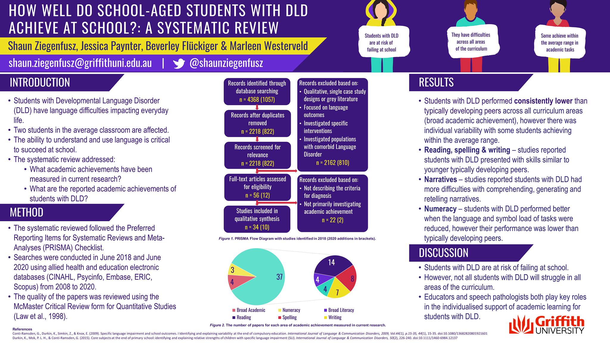 The DLD Project - 🎒 How well do school-aged students with...