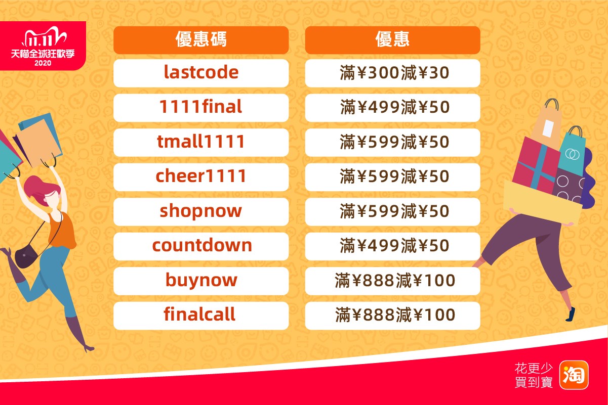 Taobao 淘寶 - 最後一擊 優惠滿滿 仲有少少時間埋單呀! 仲唔買就等下年啦！🥳 又黎SUMMARIZE...