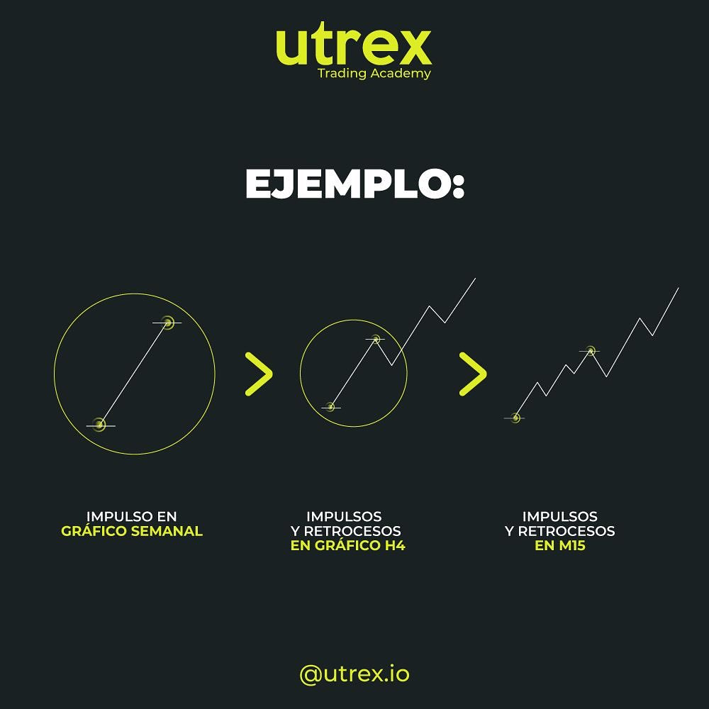 Utrex Trading Academy | Medellín