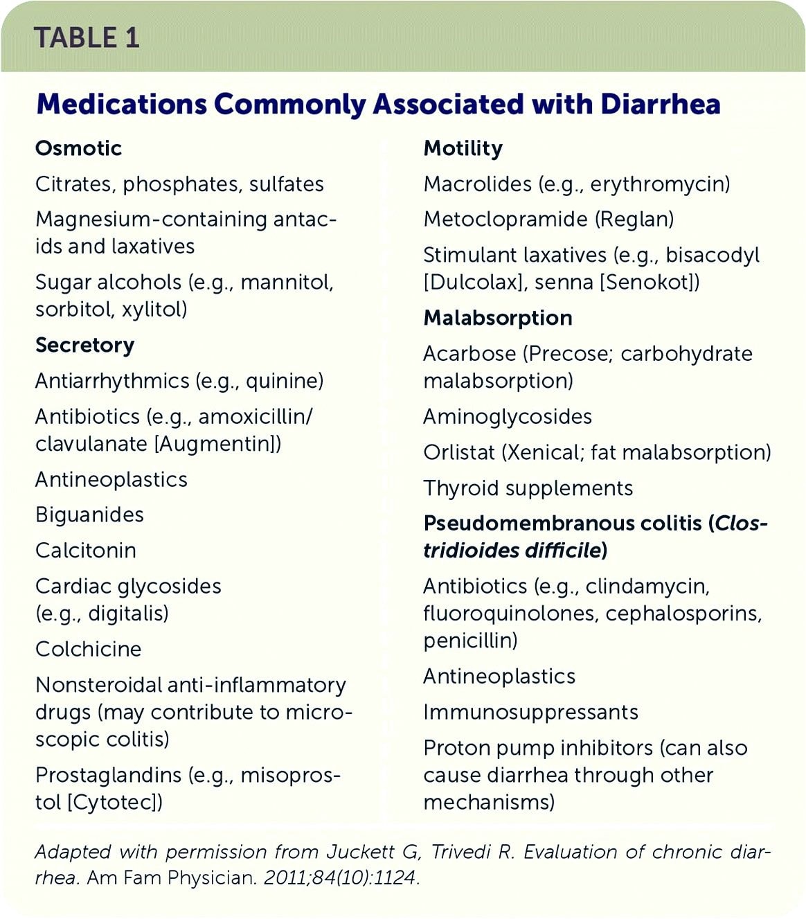 ipamorelin side effects diarrhea cjc1295/ipamorelin CJC‑1295 and How to Mitigate Them – BiohackNow Longevity Clinic Cjc1295 These stimulate your – CJC-1295 Side Effects, Complications, and