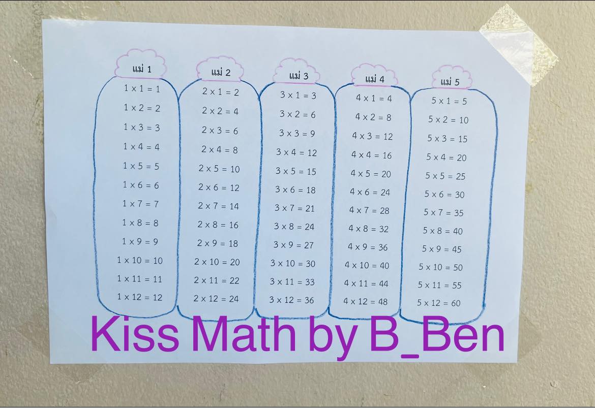 ‼️อย่าลืมฝึกท่องสูตรคูณกันนะเด็ก ๆ... - คิดคณิต Kiss Math