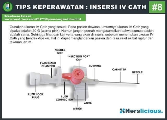 Perawat Peduli - Tips Cara Pemasangan Infus (Insersi IV...