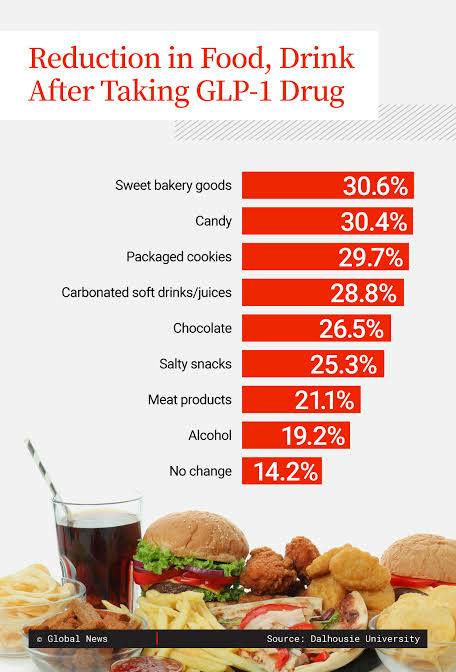 glp-1 system lifevantage LifeVantage: Move Into Weight Loss Market Turns Out To Be A Major Winner (LFVN) Are Meal Delivery Services Lessen Appetite Quantity:One Month Supply