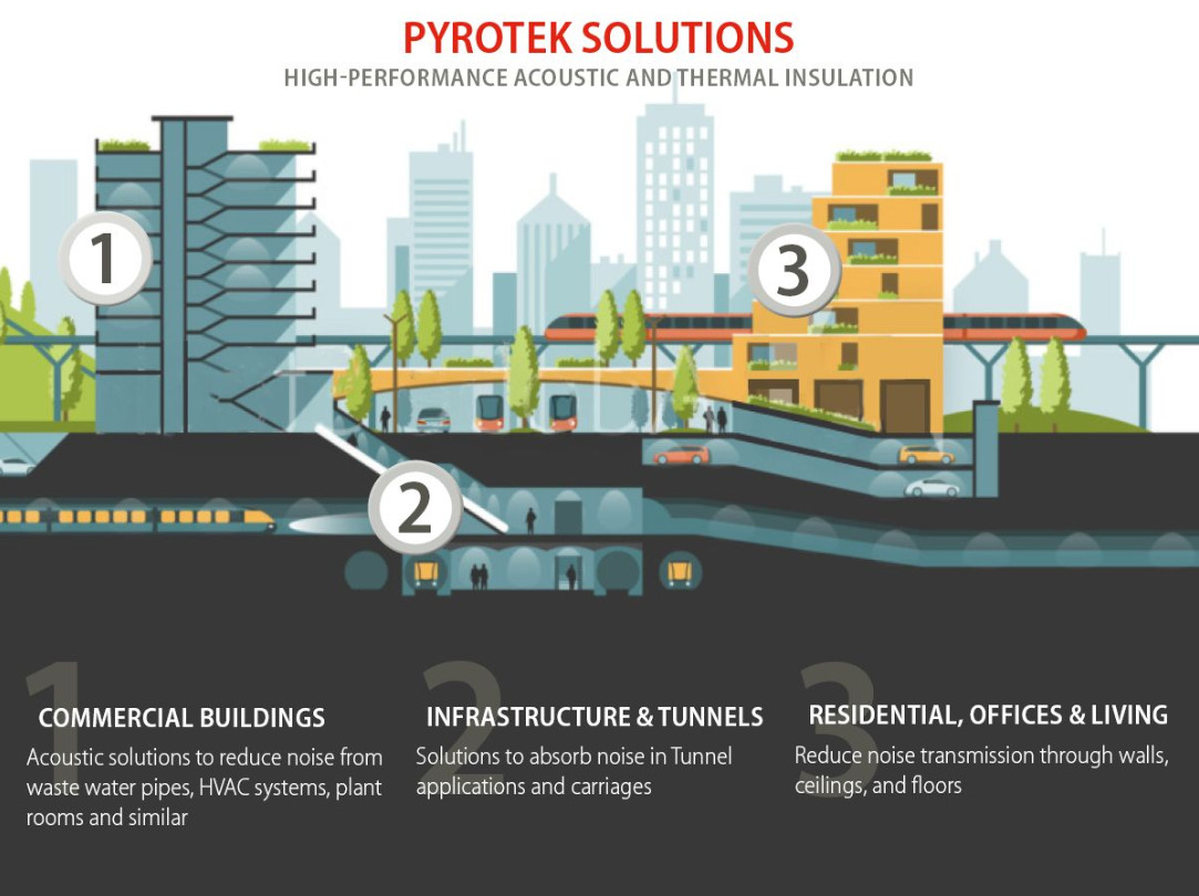 Pyrotek - 🌃 | BUILDING | Designed to Provide Exceptional... | Facebook