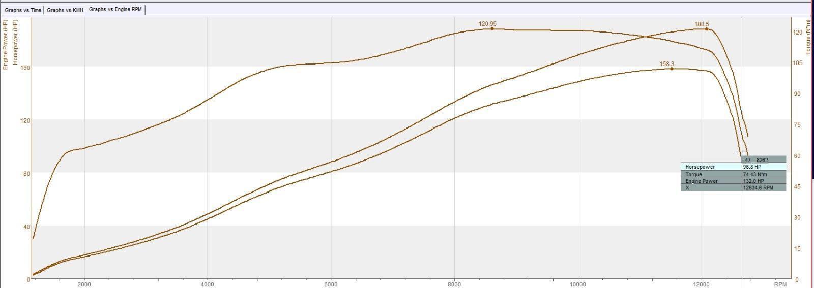 Tuned the ECU on my 2006 ZX10-R, now has close to 190hp😊