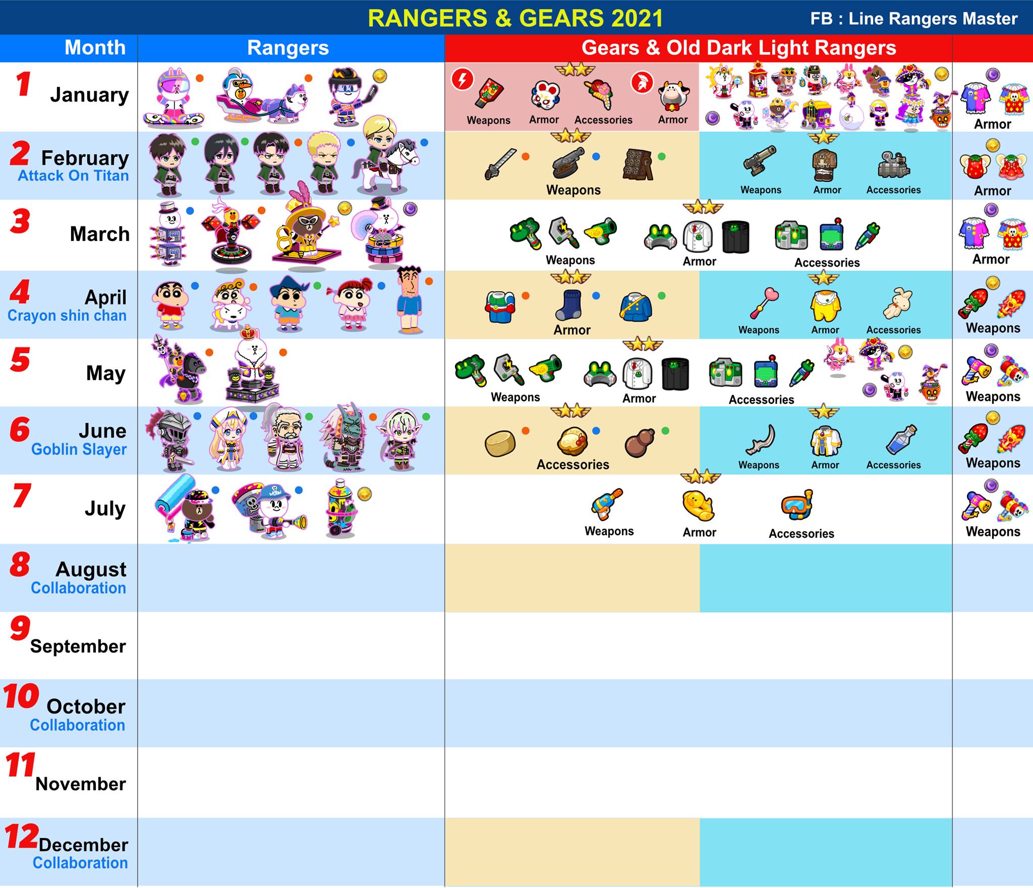 Line Rangers Master - จัดเลย! อัพเดตตารางข้อมูล Rangers และเกียร์ ประจำ ...