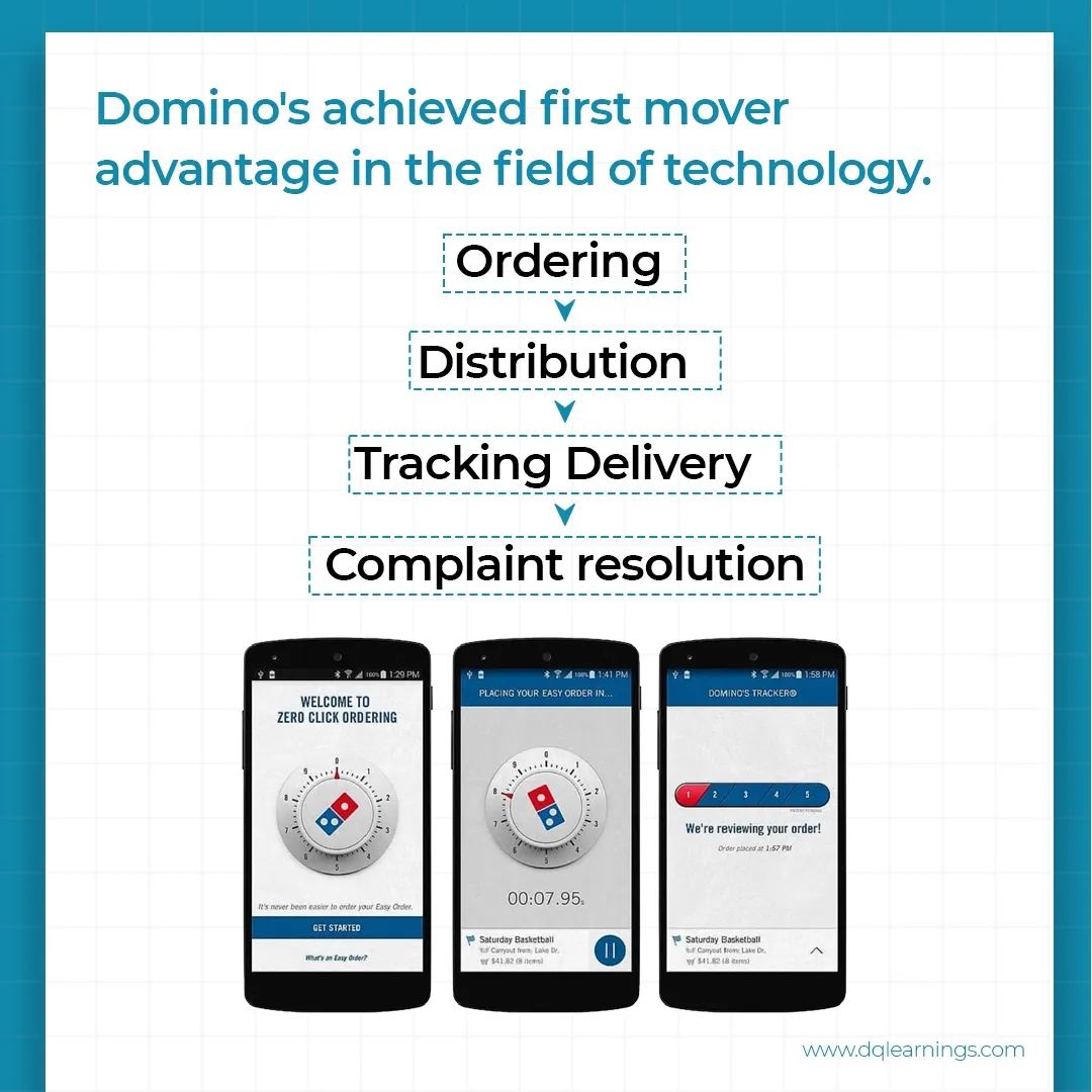 DQ Learnings - Do you know? 💁🏻 Domino's Pizza made a...