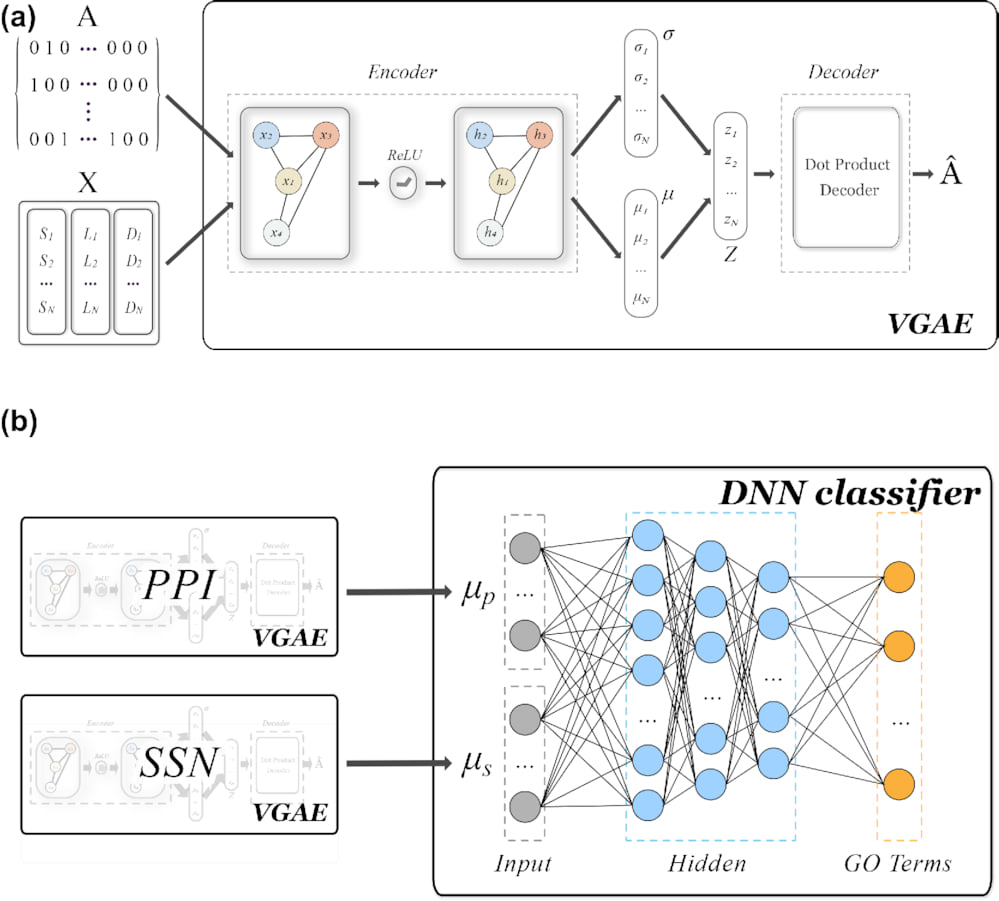 GigaScience - A new graph-based representation learning...